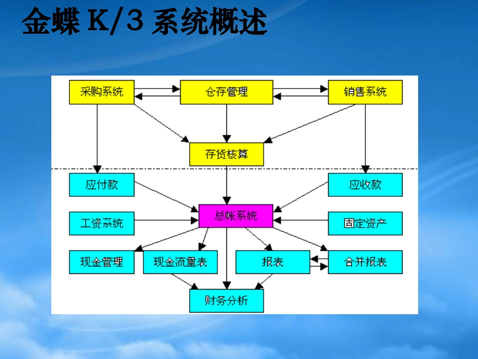 V11标准财务课件.pptx_第3页