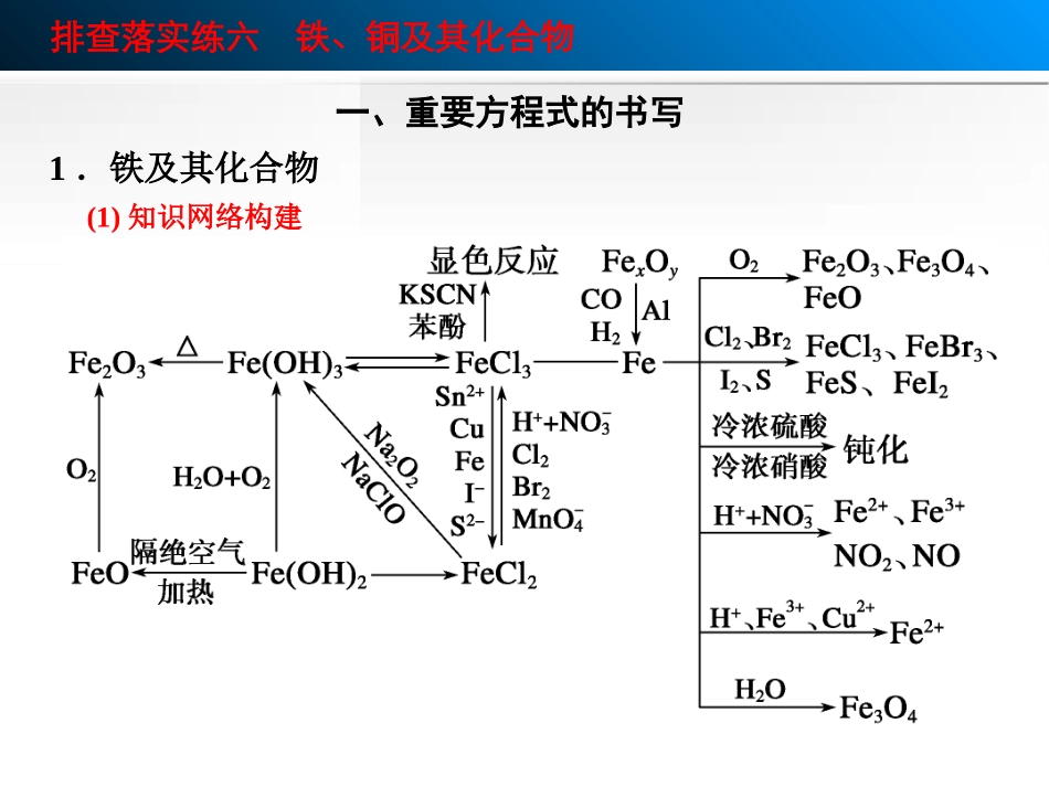 铁、铜跟踪练习.ppt_第2页