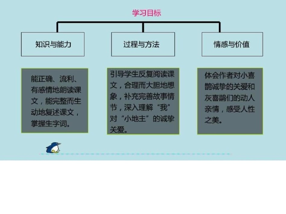 2016年秋季版七年级语文上册“小地主”课件_图文.精选.pptx_第2页