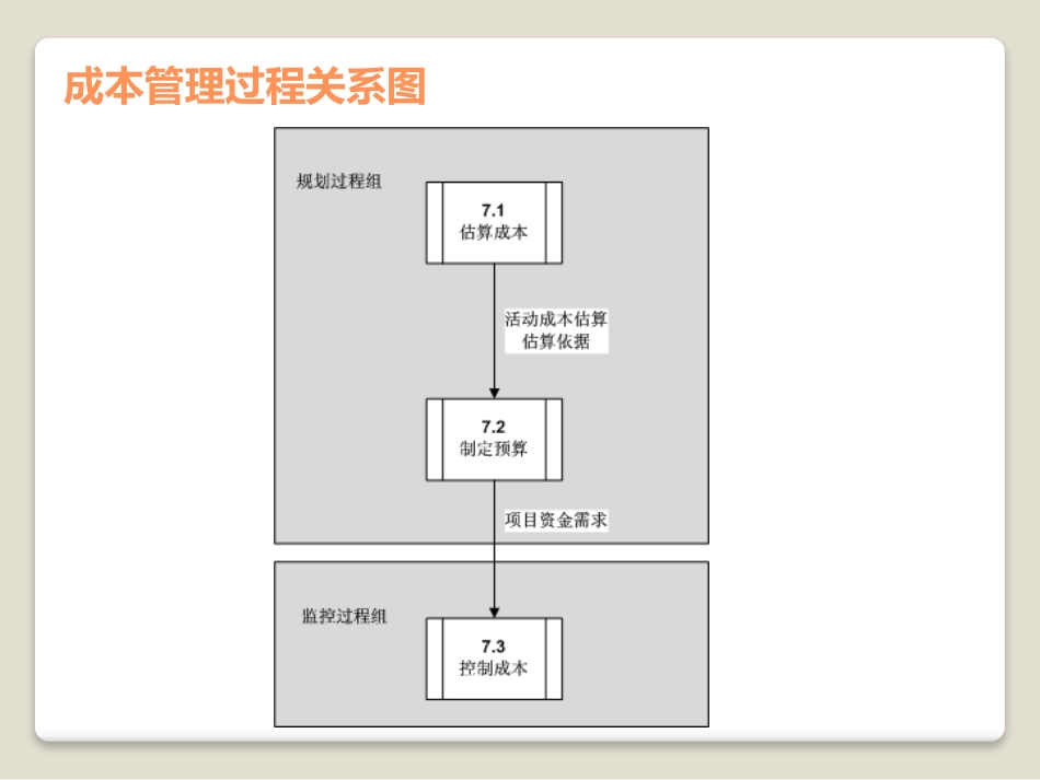项目成本管理(1).pptx_第2页