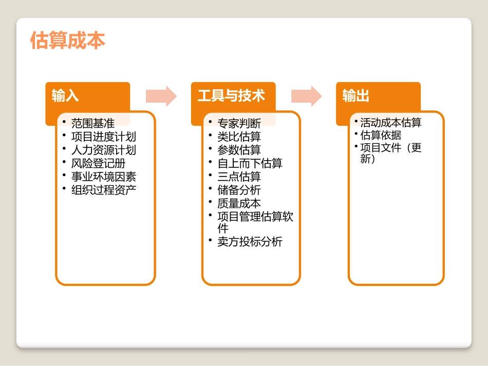 项目成本管理(1).pptx_第3页
