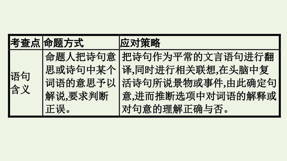 2021-2022学年新教材高中语文第3单元古代诗歌选择题解题技巧单元综合提升课件新人教版必修上册.pptx_第3页