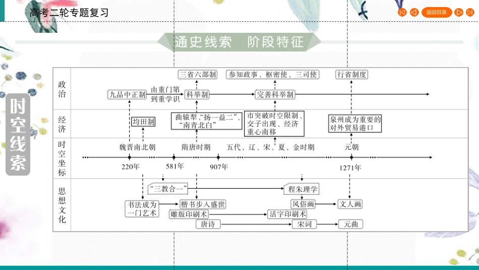 023学年高考历史二轮复习第1部分模块1古代中外文明的历程第2讲古代中华文明的成熟与繁荣__魏晋南北朝隋唐宋元阶段1课件22.ppt_第3页