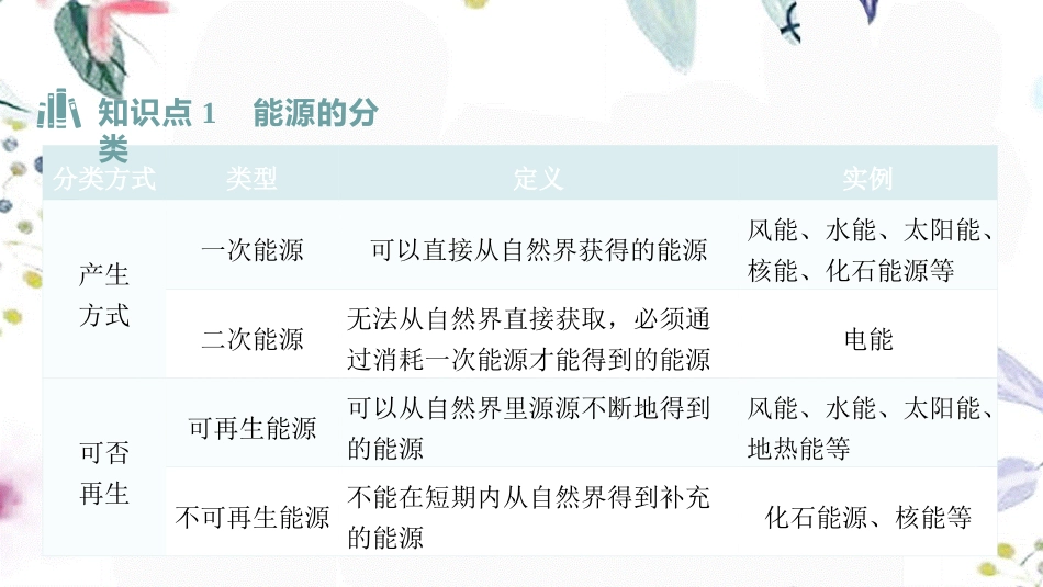 湖南省益阳市2023学年年中考物理一轮夺分复习第二主题热学第6讲能源与可持续发展课件.ppt_第3页