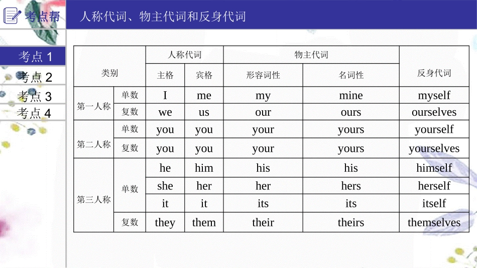2023学年中考英语二轮复习语法专题过关专题三代词课件人教新目标版.pptx_第3页