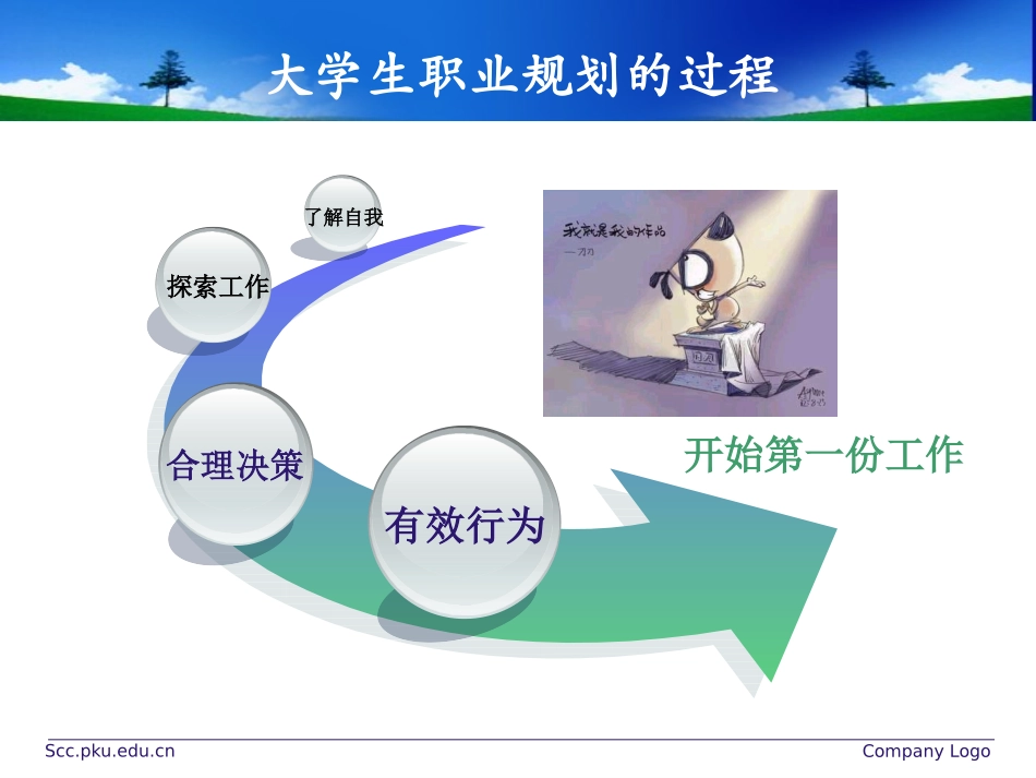 模块五职业探索__职业目标的确立.pptx_第3页