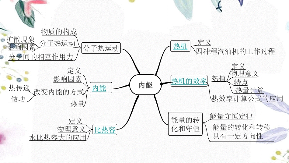 陕西省2023学年年中考物理一轮复习基醇点一遍过第十二章机械能和内能命题点2内能及其利用课件2.pptx_第3页