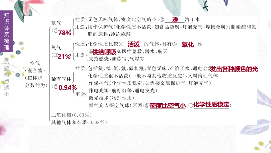 福建专版2023学年中考化学复习方案主题三身边的化学物质第05课时空气氧气课件2.pptx_第3页