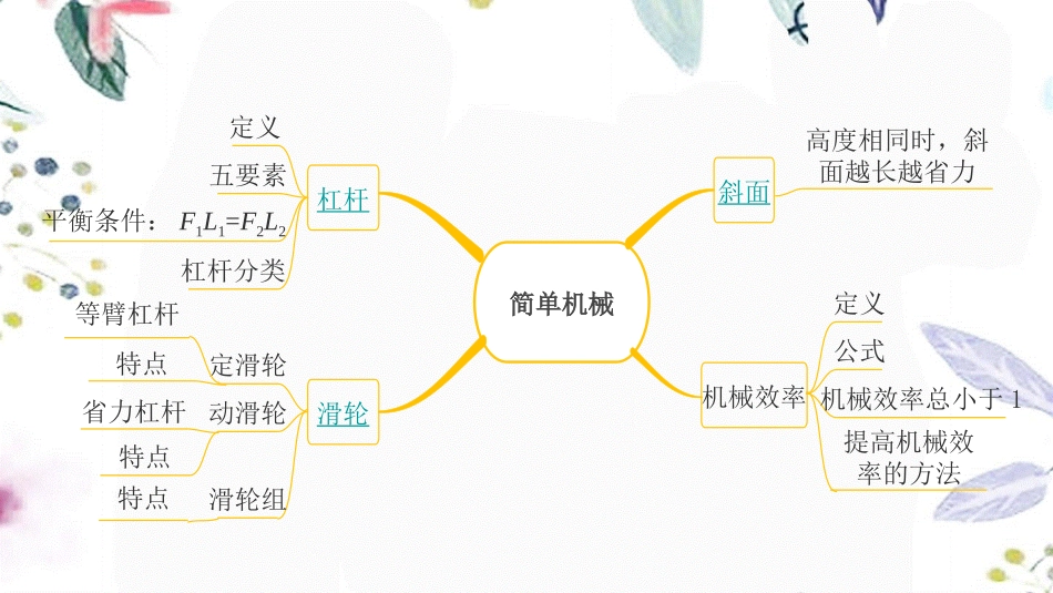 陕西省2023学年年中考物理一轮复习基醇点一遍过第十一章简单机械和功命题点1简单机械课件2.pptx_第2页