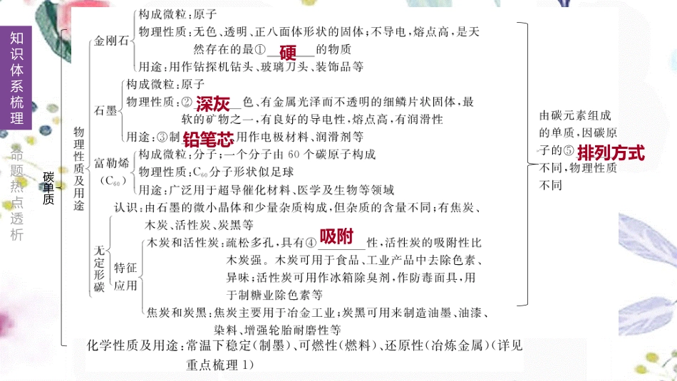 福建专版2023学年中考化学复习方案主题三身边的化学物质第06课时碳和碳的氧化物课件2.pptx_第3页