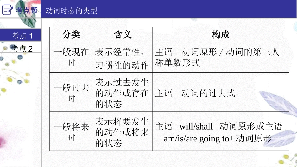 2023学年中考英语二轮复习语法专题过关专题九动词的时态课件人教新目标版.pptx_第3页