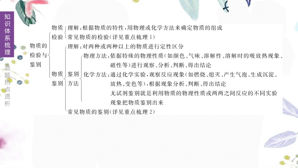 福建专版2023学年中考化学复习方案主题五科学探究第14课时物质的检验鉴别分离提纯课件2.pptx_第3页