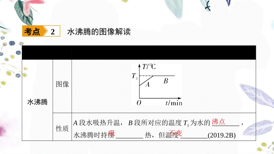 陕西省2023学年年中考物理一轮复习基醇点一遍过第二章物态变化命题点2水的沸腾课件2.pptx_第3页