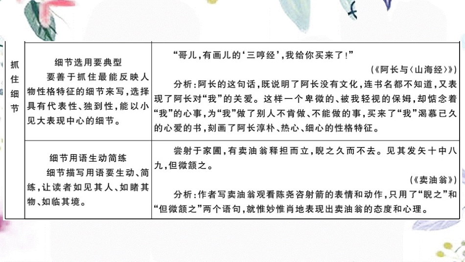 2023学年春七年级语文下册第三单元写作指导抓住细节习题课件（人教版）2.pptx_第3页