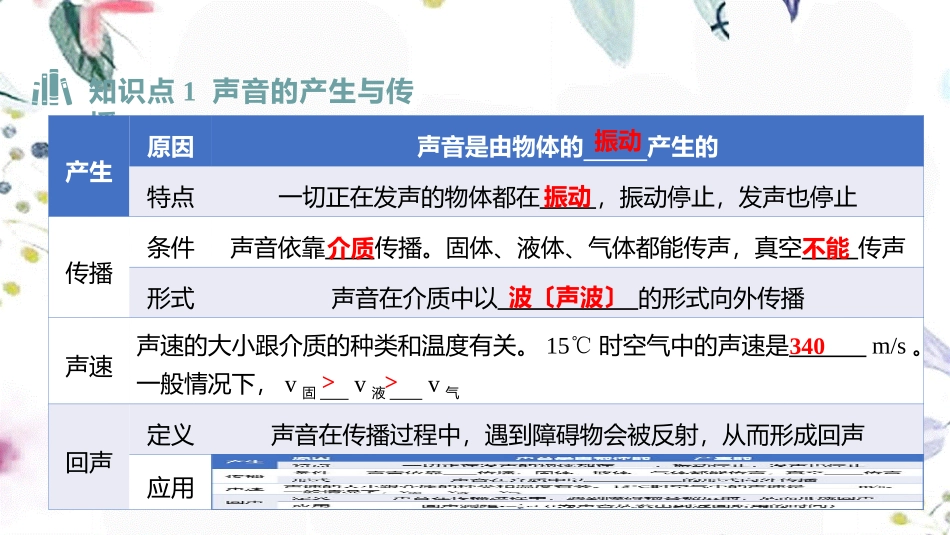 湖南省益阳市2023学年年中考物理一轮夺分复习第一主题声与光第1讲声现象课件2.ppt_第3页