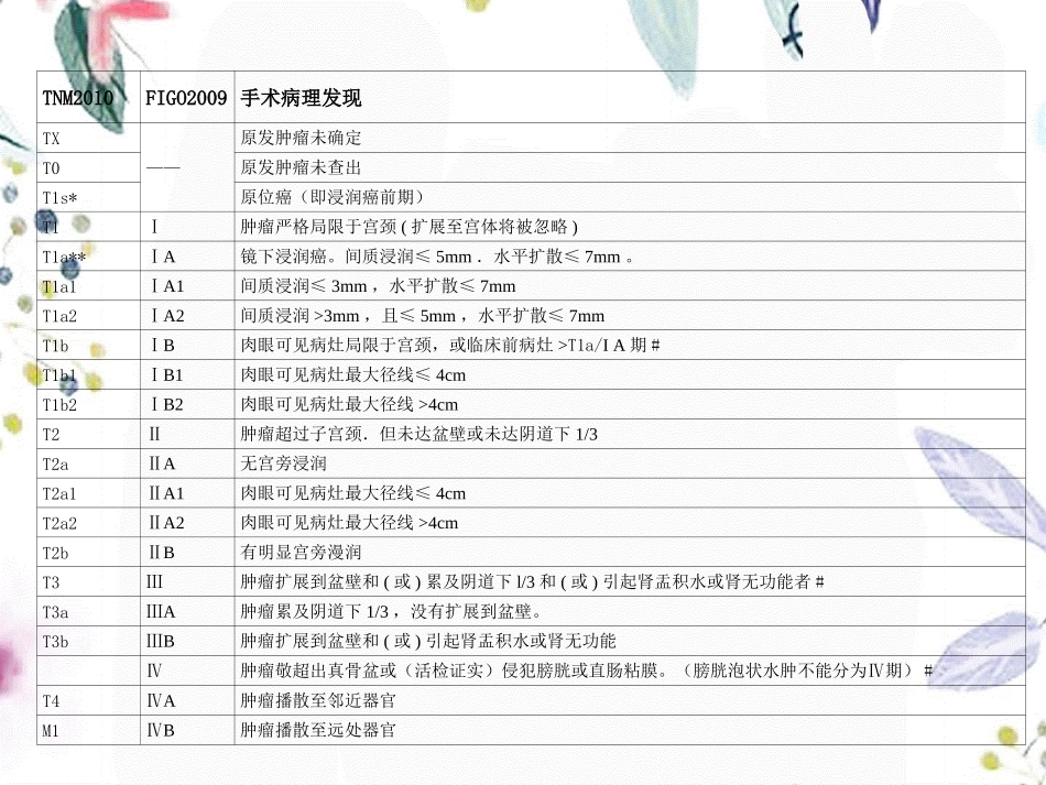 2023年NCCN宫颈癌治疗指南浅解（教学课件）.ppt_第3页