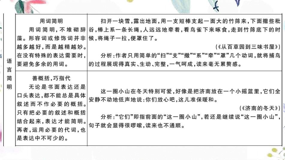 2023学年春七年级语文下册第六单元写作指导语言简明习题课件（人教版）2.pptx_第3页