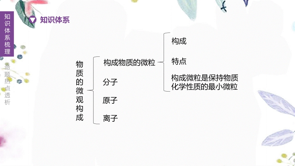 福建专版2023学年中考化学复习方案主题一物质构成的奥秘第01课时物质的微观构成元素课件2.pptx_第2页