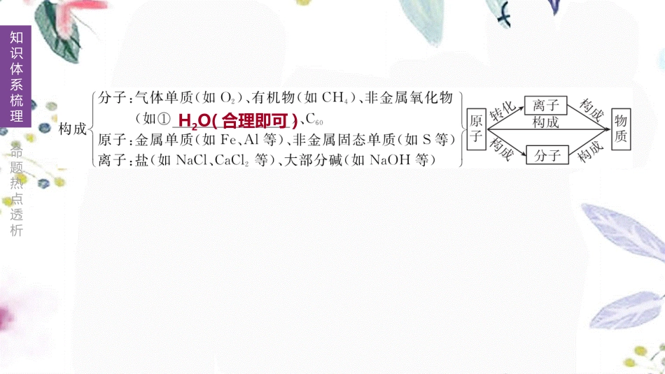 福建专版2023学年中考化学复习方案主题一物质构成的奥秘第01课时物质的微观构成元素课件2.pptx_第3页