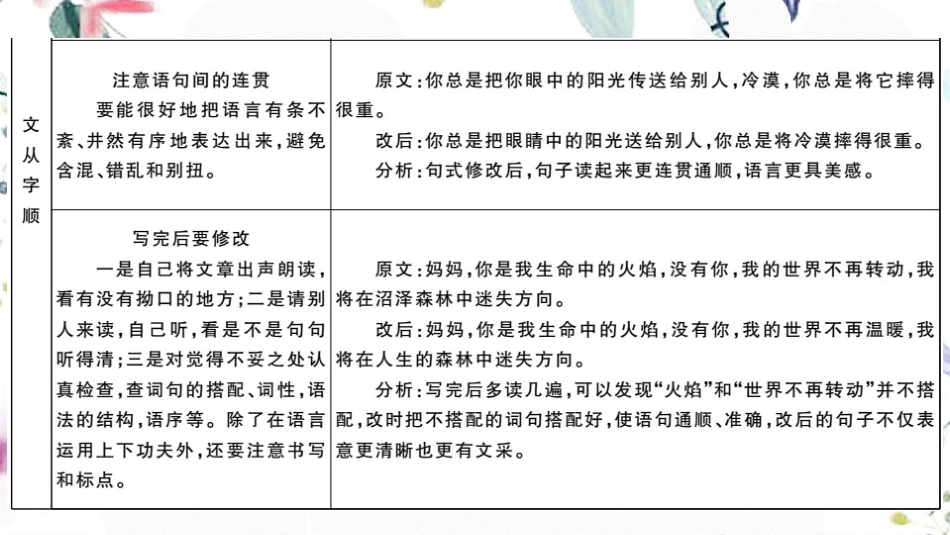 2023学年春七年级语文下册第五单元写作指导文从字顺习题课件（人教版）2.pptx_第3页