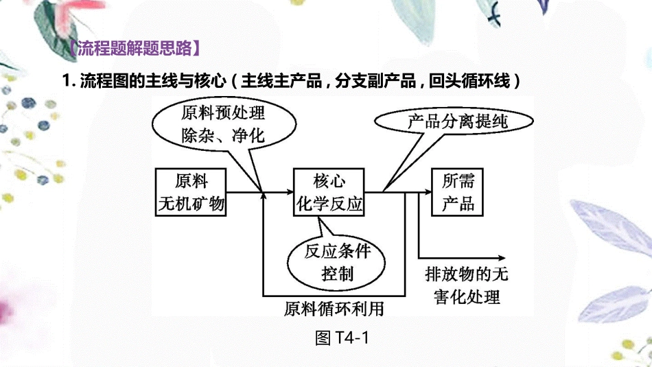 福建专版2023学年中考化学复习方案题型突破04工艺流程题课件2.pptx_第2页