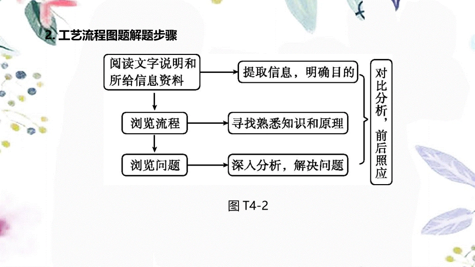 福建专版2023学年中考化学复习方案题型突破04工艺流程题课件2.pptx_第3页