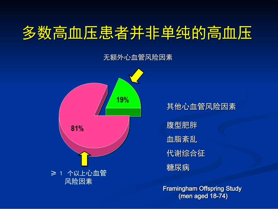 2023年ARB与代谢综合征（教学课件）.ppt_第2页