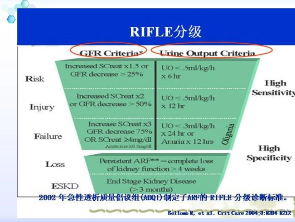 2023年AKI急性肾损伤（教学课件）.ppt_第3页