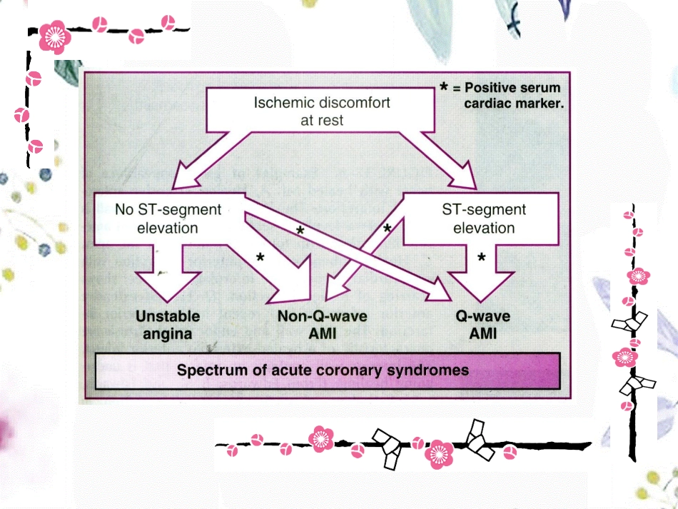 2023年ACS研究现状及药物治疗从洪良教授（教学课件）.ppt_第3页