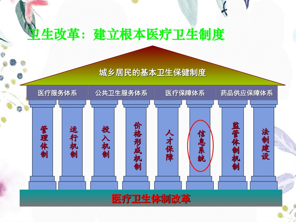 2023年HCi饶克勤当前卫生信息化建设的思路与技术路线（教学课件）.ppt_第3页