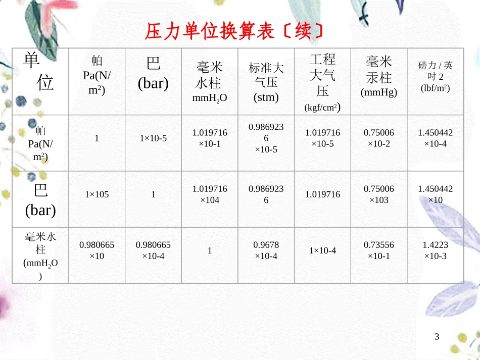 2023年HG第三检测仪表与传感器压力检测位图（教学课件）.ppt_第3页