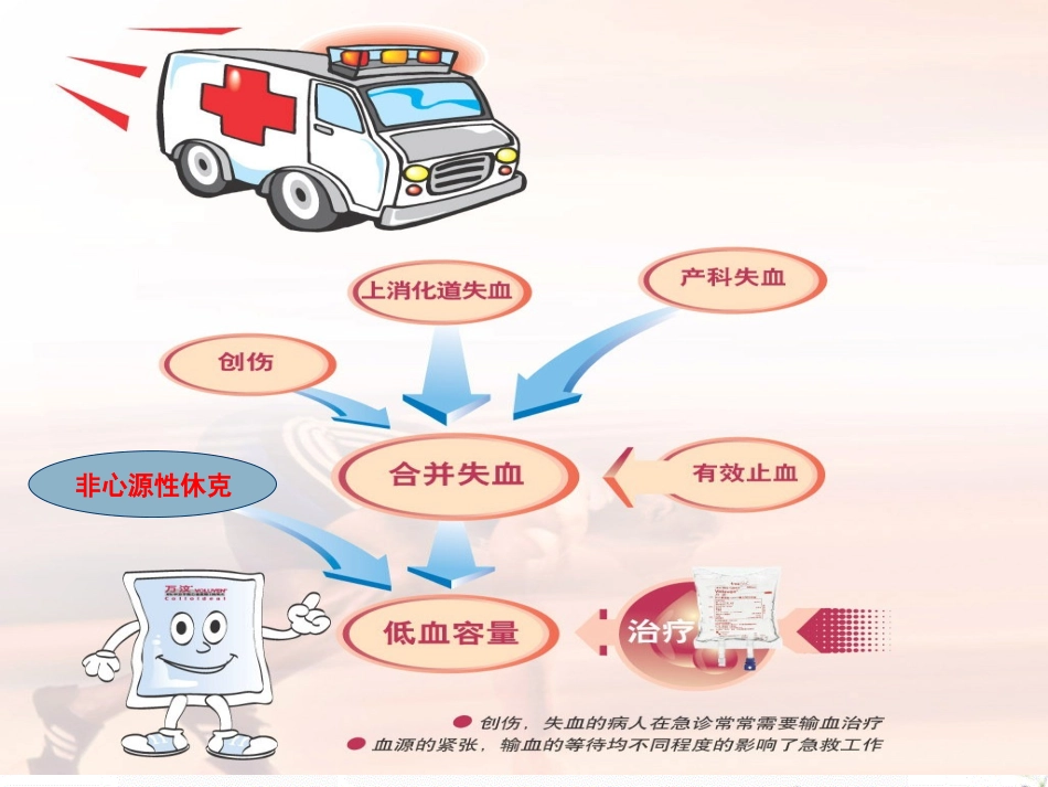 2023年版创伤性凝血病（教学课件）.ppt_第2页