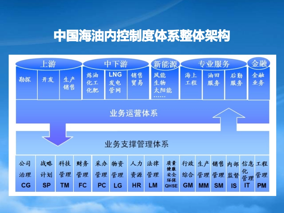 QHSE内控制度体系.pptx_第3页