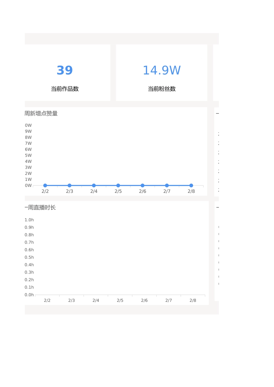 抖音号数据运营表.xlsx_第2页