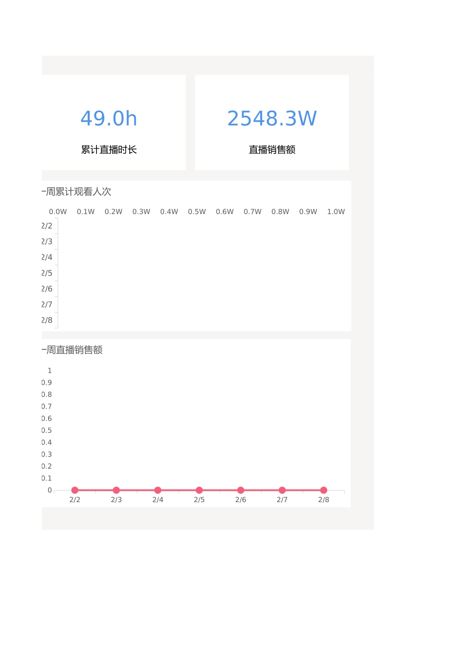 抖音号数据运营表.xlsx_第3页