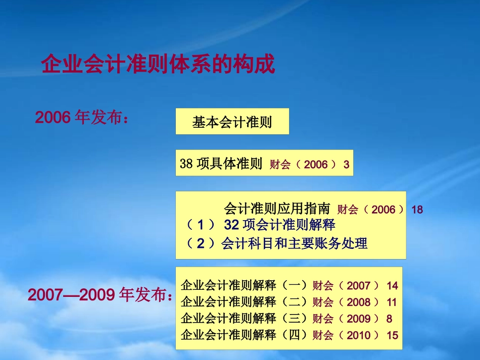 [精选]会计与税法差异1.pptx_第2页