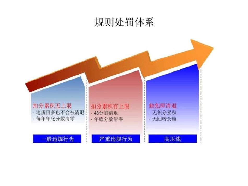 【内部学习资料】天猫商城运营专用资料（完整）ppt[精选].pptx_第3页