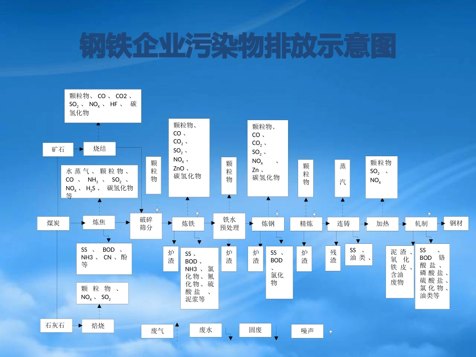 [精选]环境管理体系内审培训.pptx_第3页