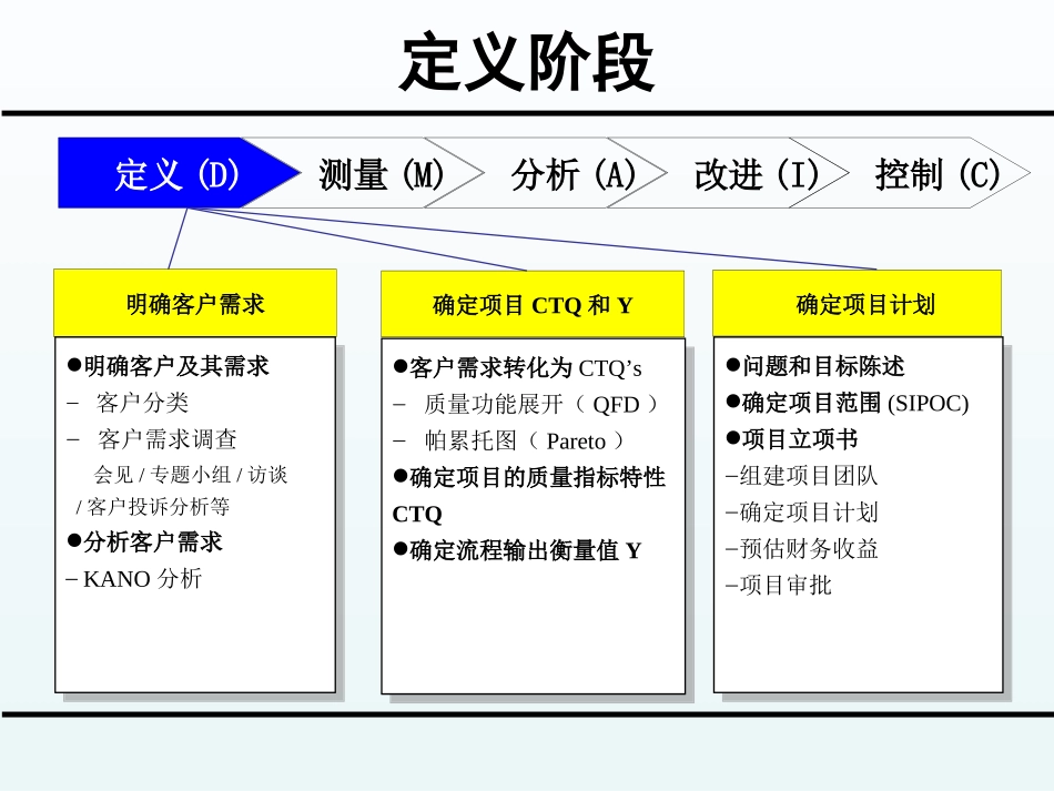 学习项目管理教程：学习项目的选择及管理.ppt_第3页