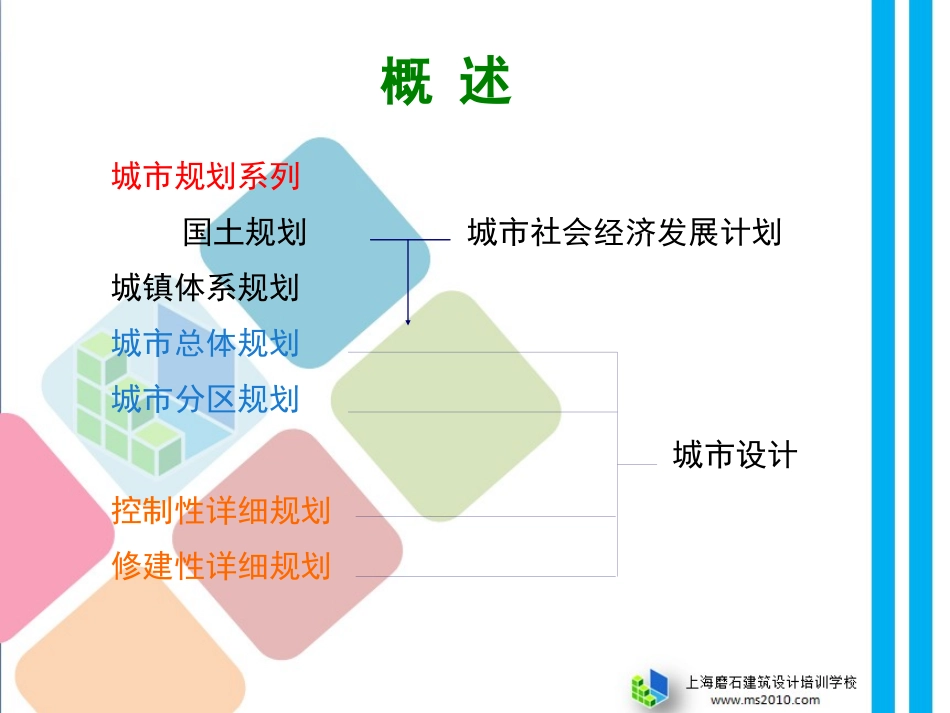 4总平面设计2磨石建筑施工图设计教程资料.pptx_第3页
