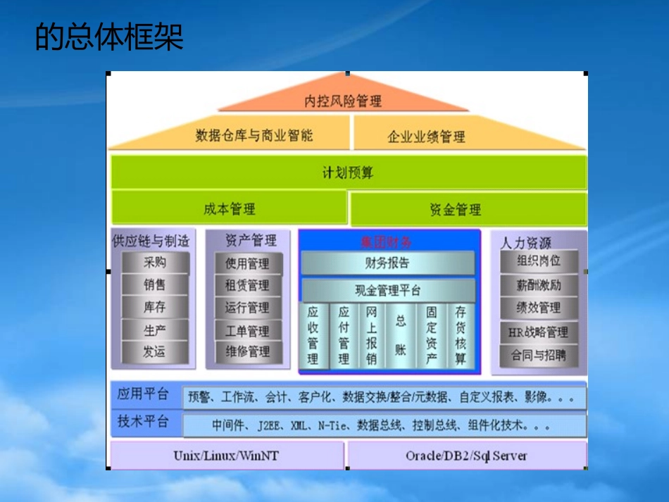 NC财务基础培训.pptx_第3页