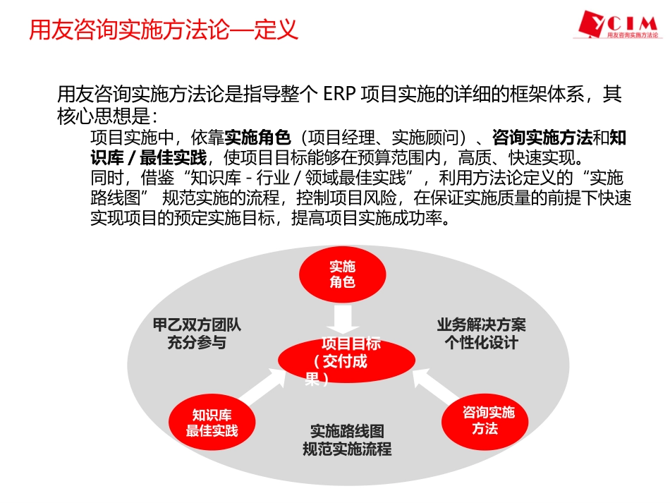 《用友咨询实施方法论简介》80.pptx_第3页