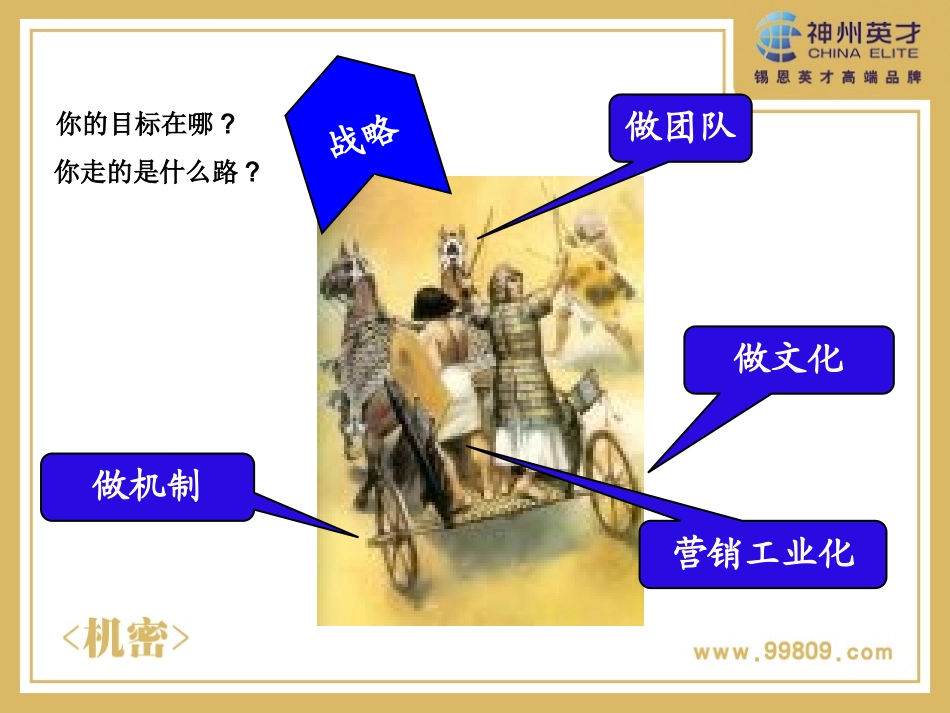 3G战略盈利模式学员版.pptx_第2页