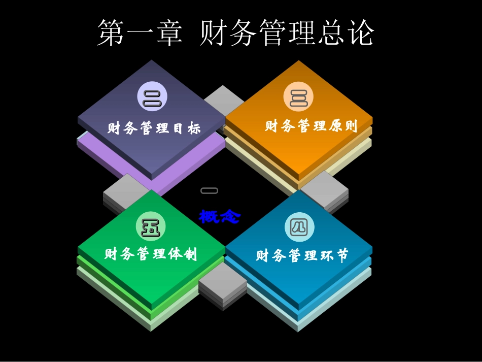 财务管理课件PPT.ppt_第1页