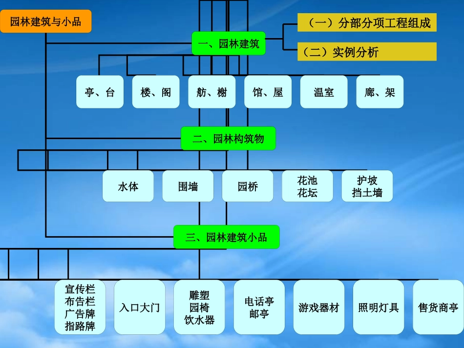 5园林建筑小品.pptx_第2页