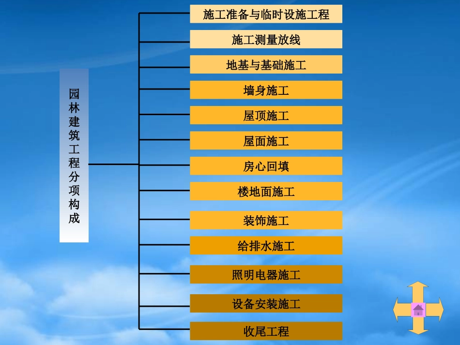 5园林建筑小品.pptx_第3页