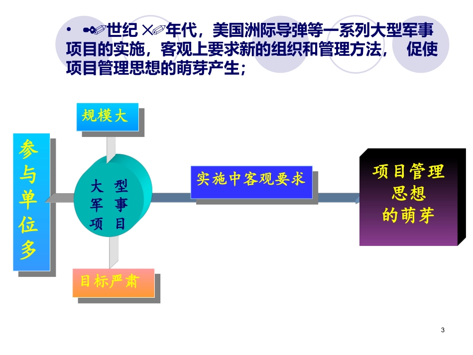 工程学习项目管理.ppt_第3页