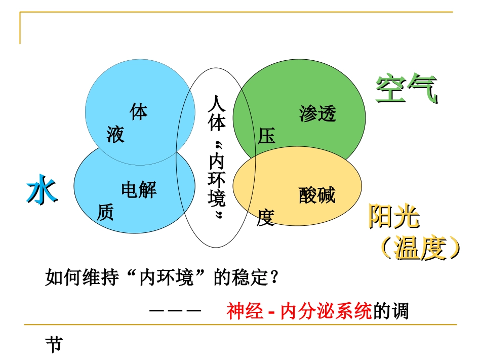 外科病人的体液失衡(20160421).ppt_第3页