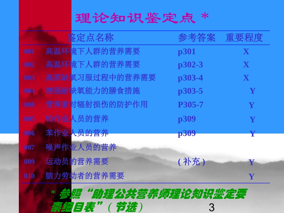 特殊人群营养.ppt_第3页