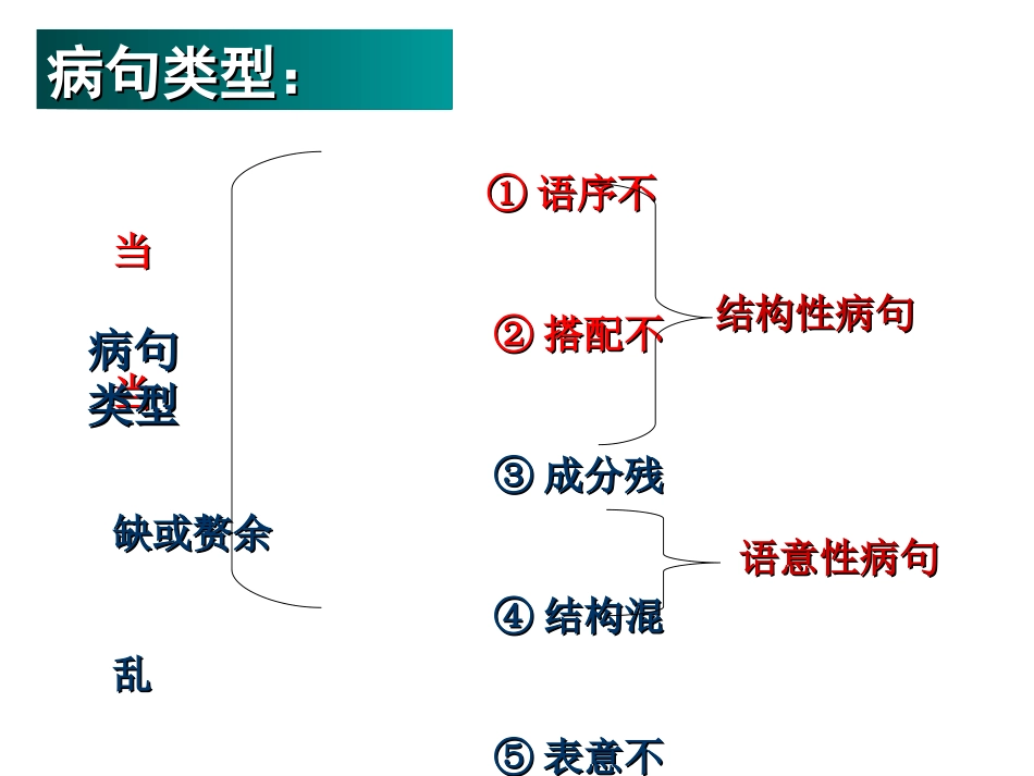 详细病句一轮复习专用剖析.ppt_第2页